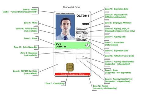 reading nfc piv documents|piv credential certificate.